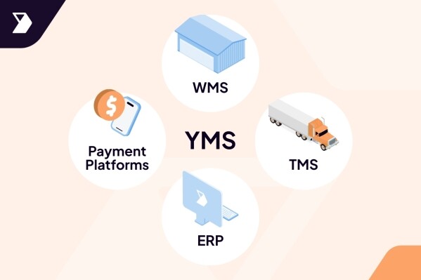 YMS software reporting analytics