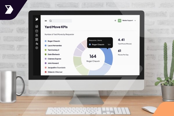 A desktop monitor displays the Vector software dashboard showing Yard Move KPIs for Warehouse Management Systems
