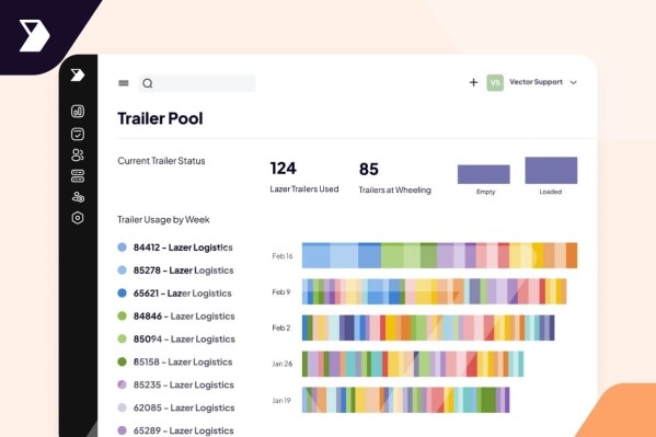YMS for distribution centers