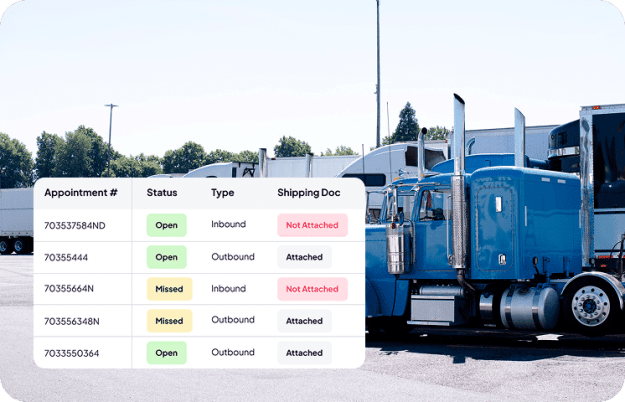 Advanced Visibility To Inbound Freight